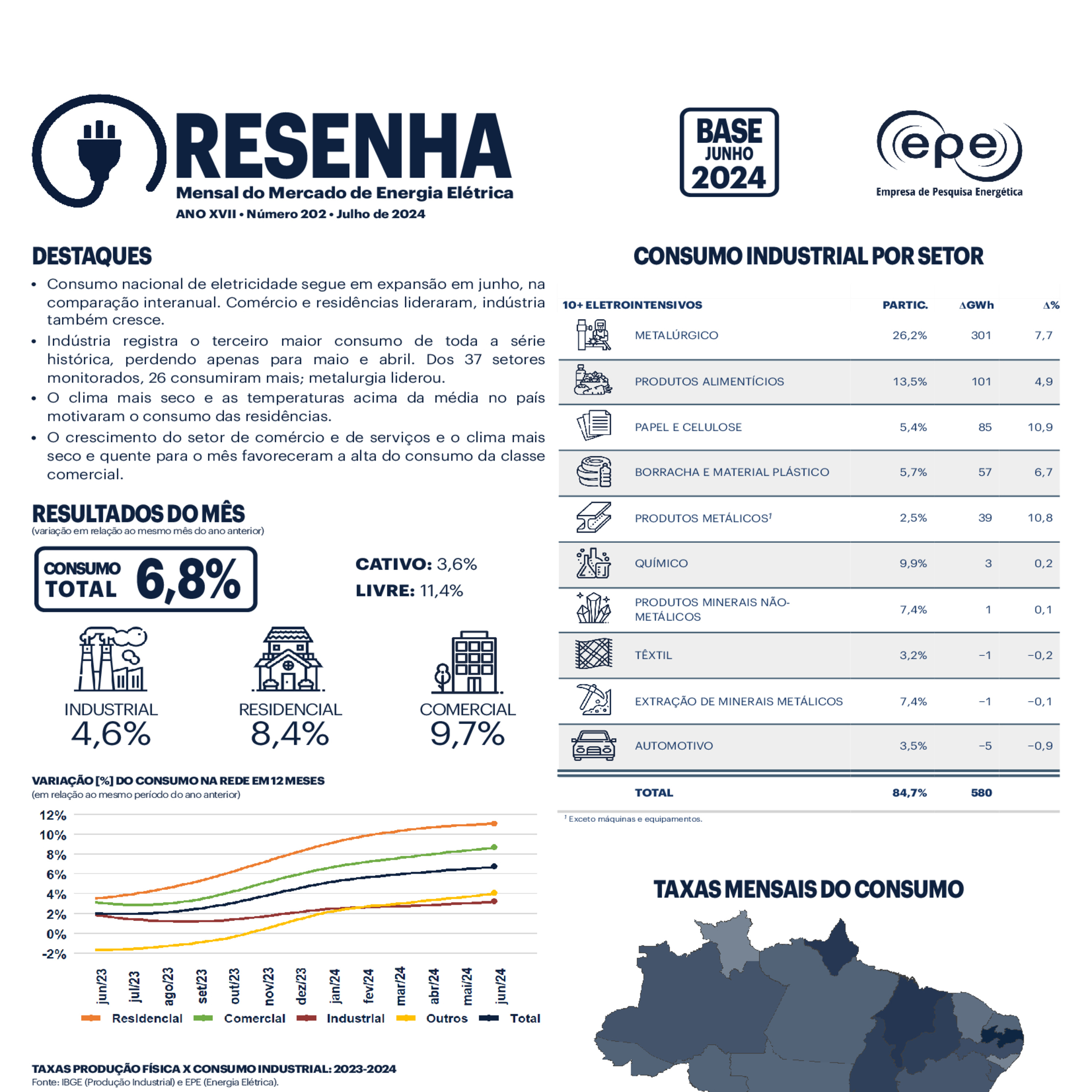 Resenha Mensal do Mercado de Energia Elétrica • ANO XVII • 202 • Julho 2024 episode artwork