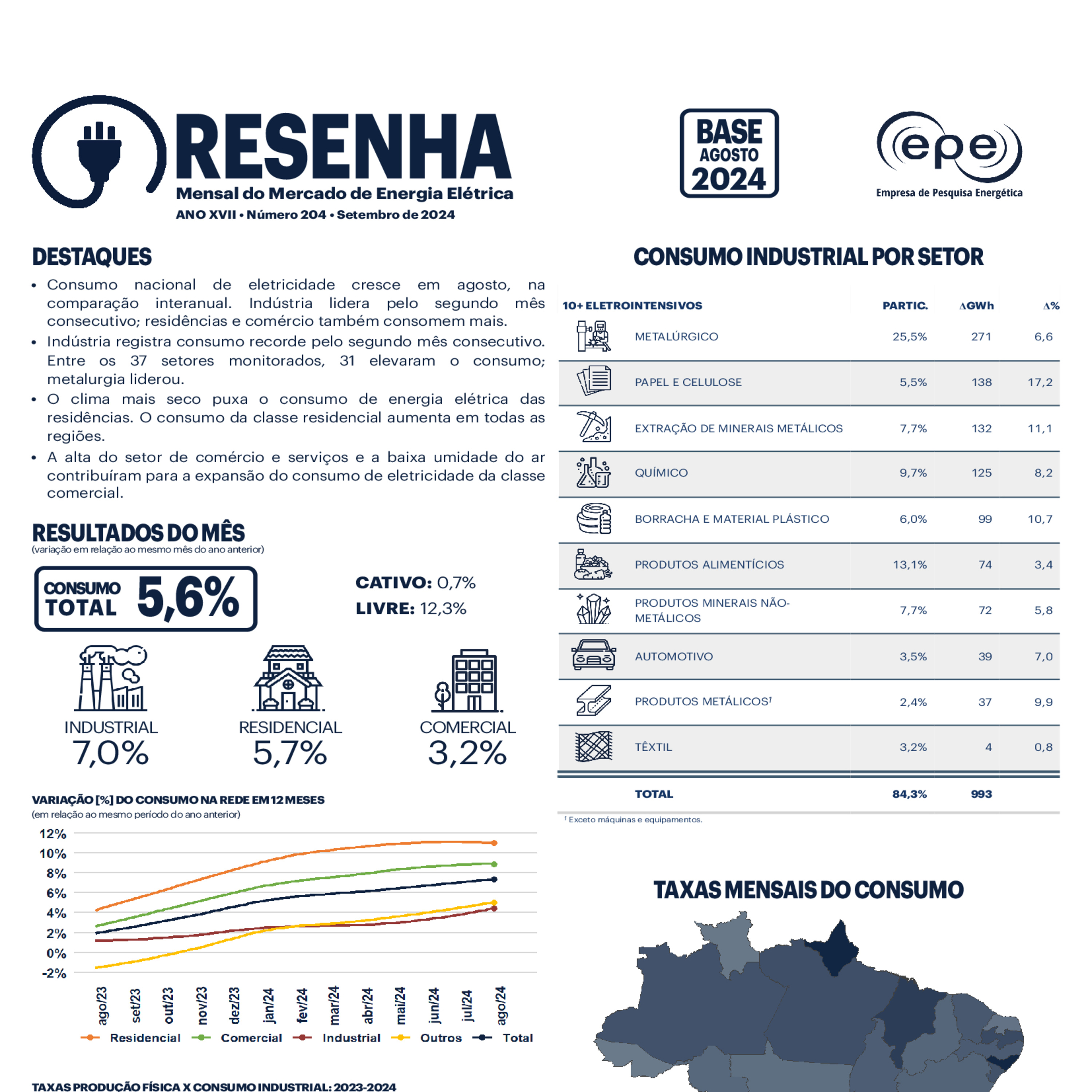 Resenha Mensal do Mercado de Energia Elétrica ⦁ ANO XVII ⦁ 204 ⦁ Setembro 2024
