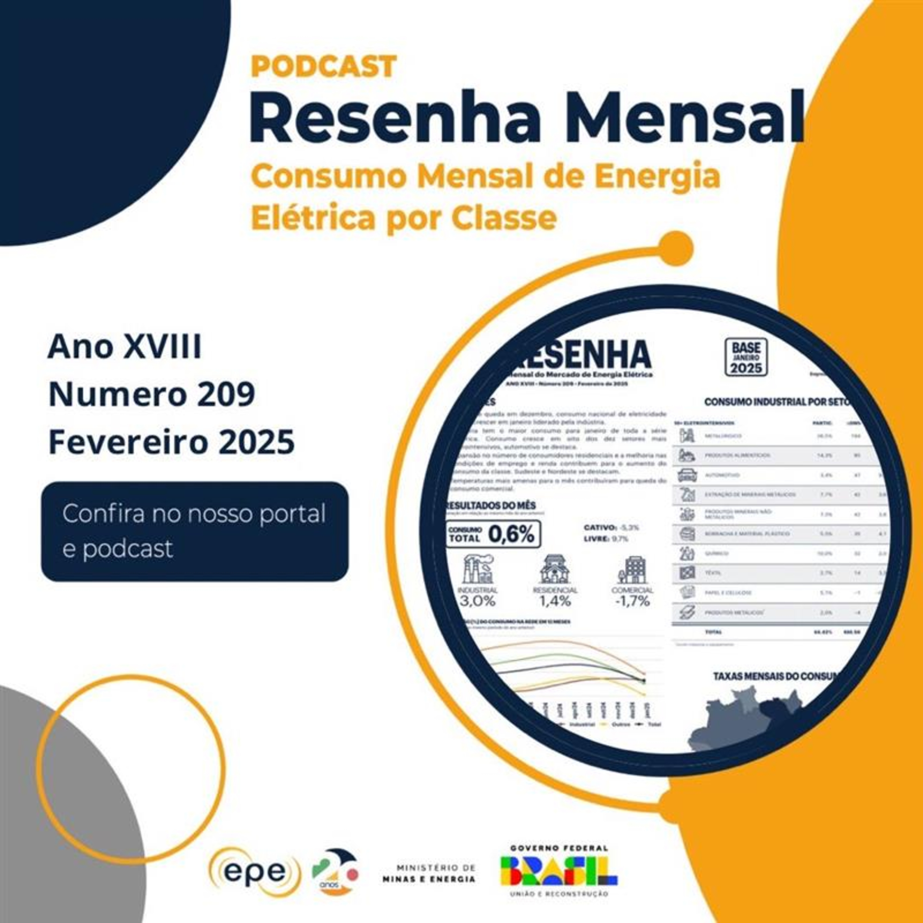 Resenha Mensal do Mercado de Energia Elétrica • ANO XVIII • 209 • Fevereiro 2025  episode artwork