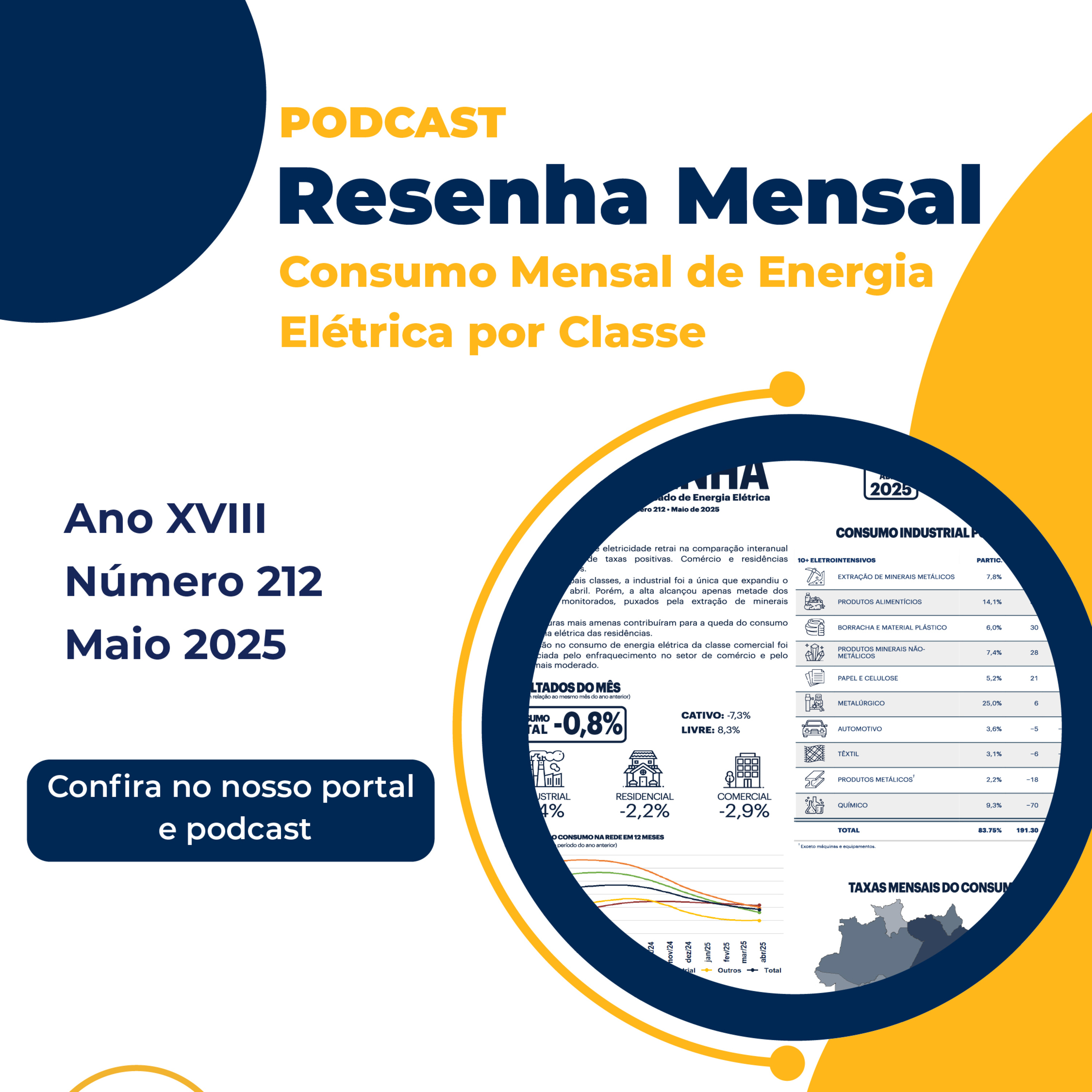 Resenha mensal do Mercado de Energia Elétrica • Ano XVIII • Número 212 • Maio 2025 episode artwork