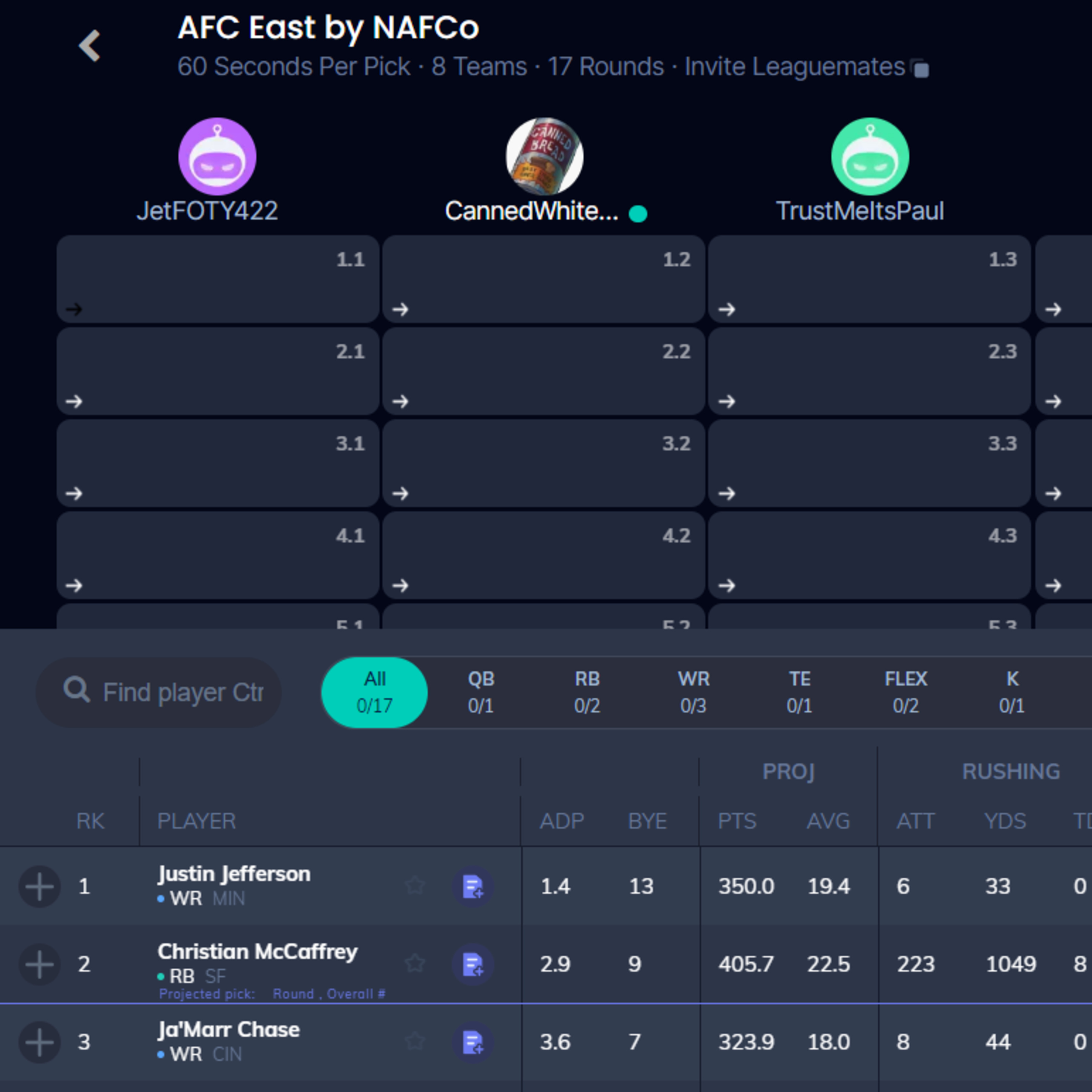 AFC East by NAFCo