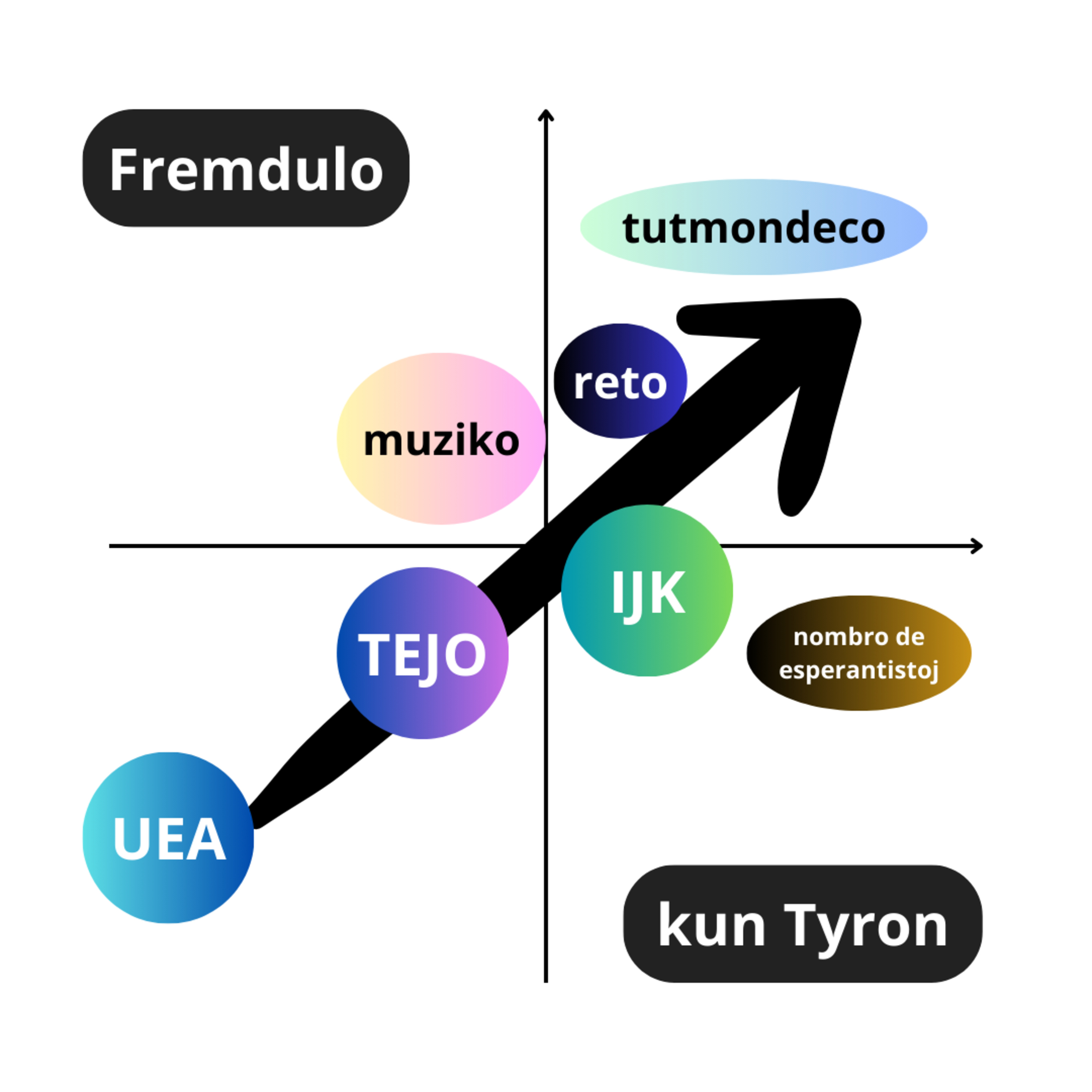 Fremdulo 3
