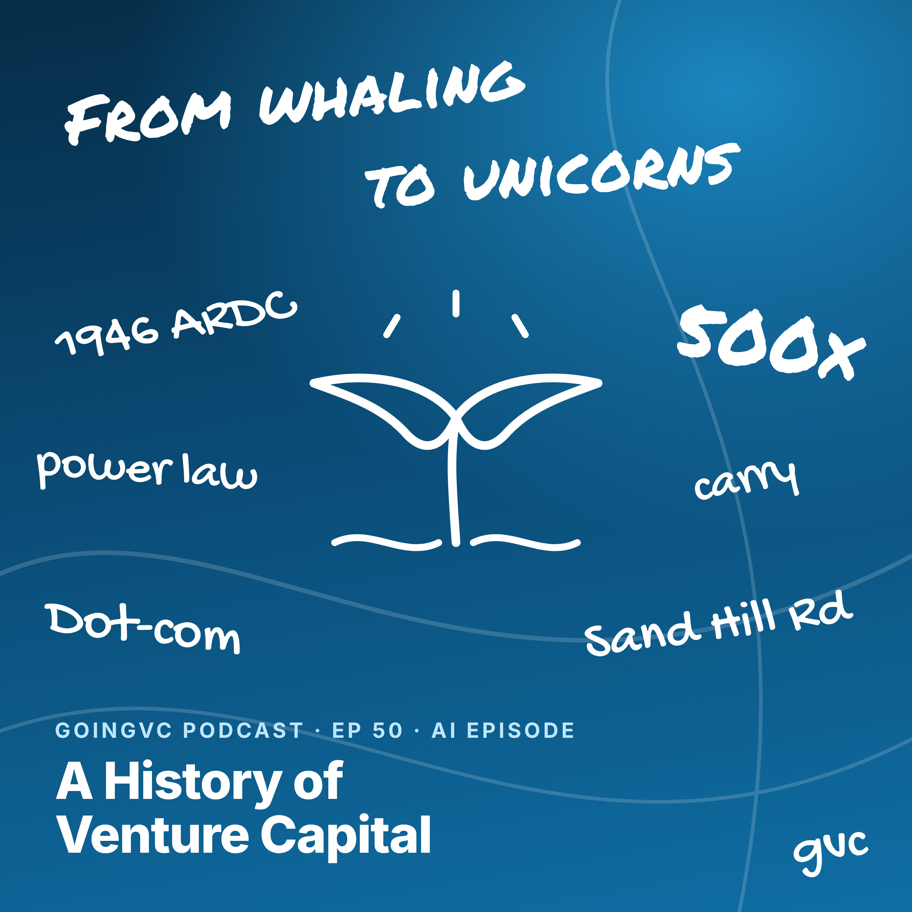 A History of Venture Capital: From Whaling Ships to Unicorns