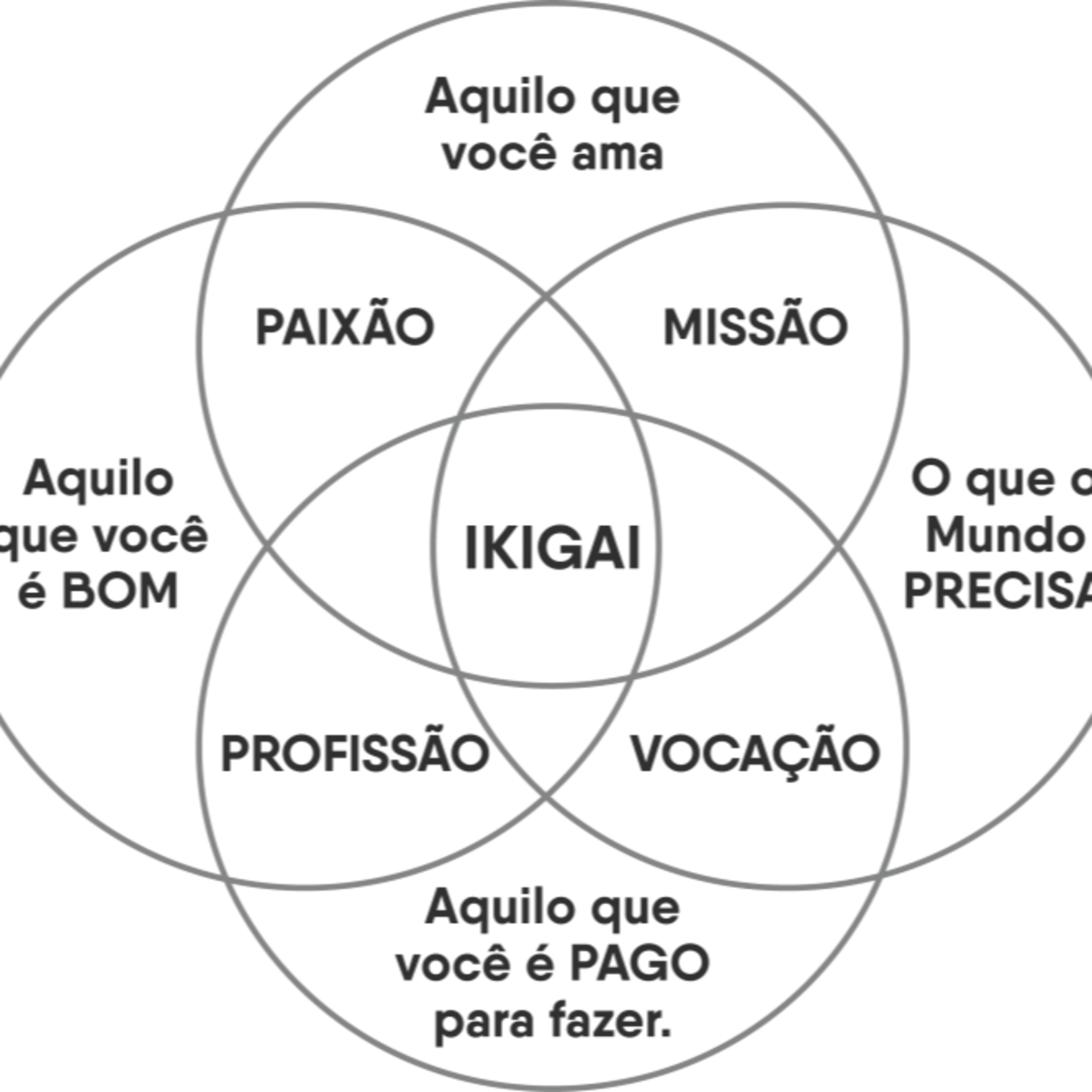 Vitor Machado Karate - Podcast