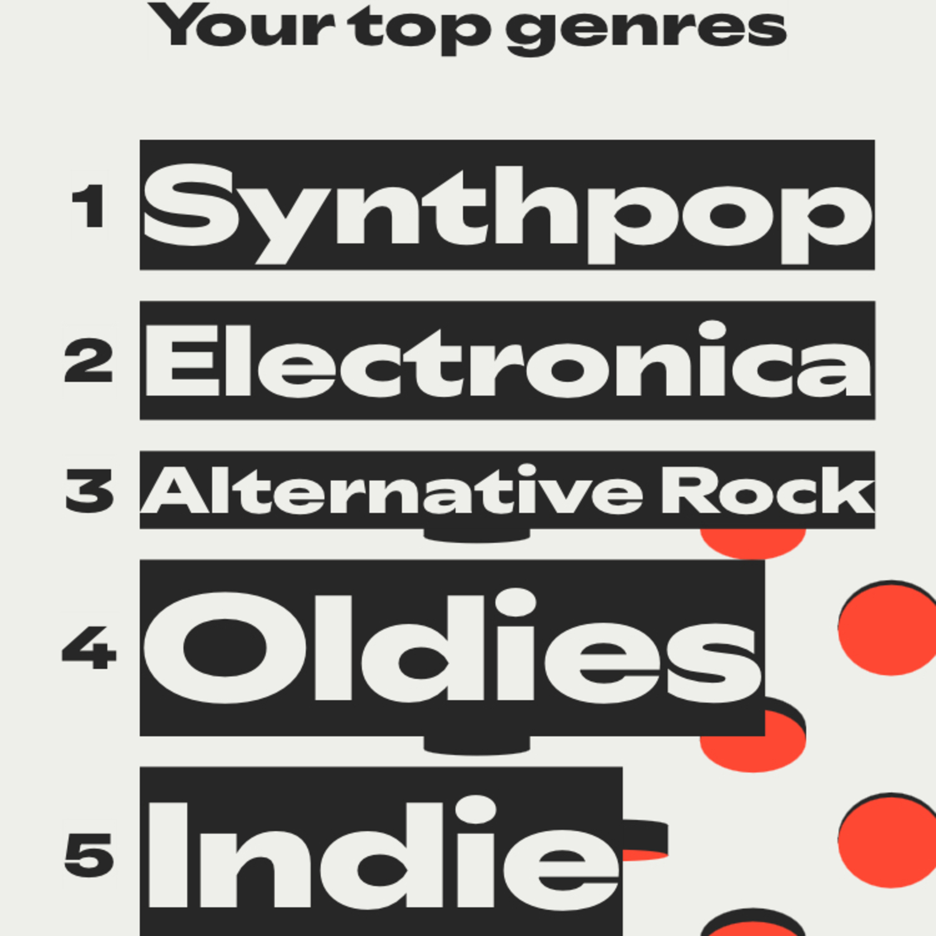 Sm2n 2025-12-05 #decPodPoMo - finally I find out what my favourite genre of music is