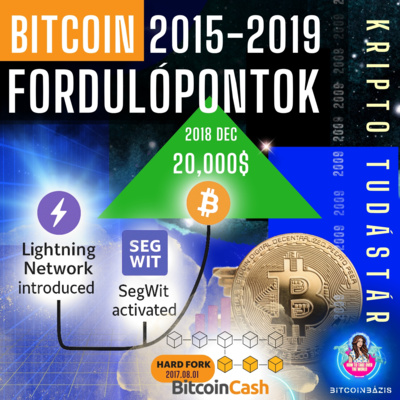 A Bitcoin Tinédzserkora - Altcoin-láz, Hard Forkok és Lightning, 2015-2019