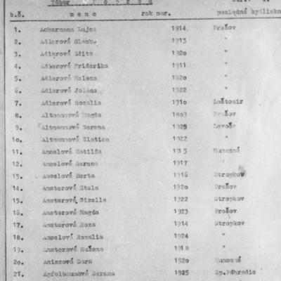 "On Auschwitz" (70): Deportations of Jews from Slovakia