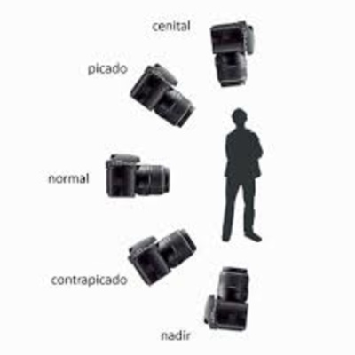 Los 5 ángulos en la fotografía