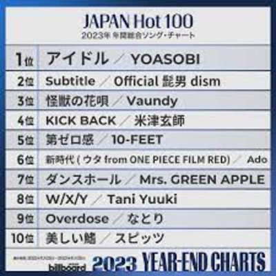 第262回｜續・2023日本音樂 JPOP 年度排行榜TOP10！feat. dato