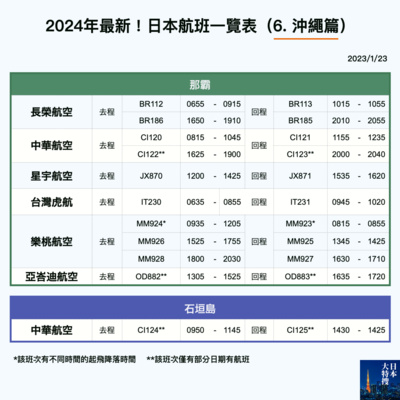第266回｜2024年最新！日本機票航班攻略！（6. 沖繩篇）