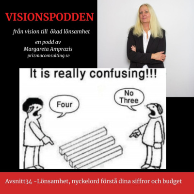 Avsnitt 34 - Lönsamhet, nyckelord förstå dina siffror och budget.
