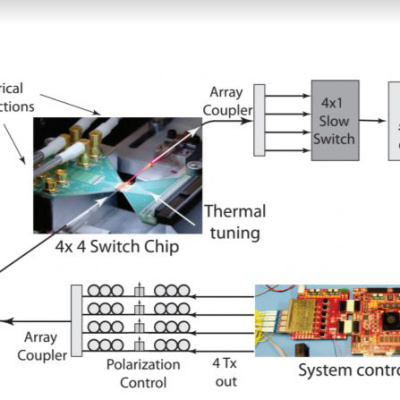 Dr. Hannah Grant on Opportunities and Challenges in Silicon Photonics