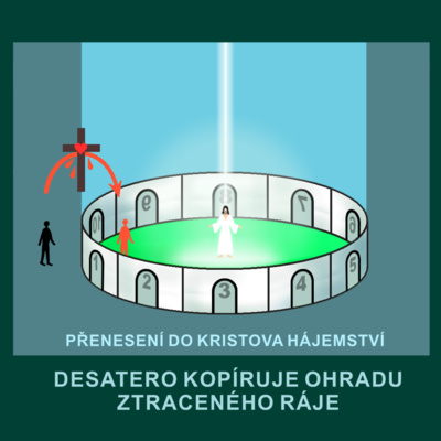 6) Kosmologie záchrany