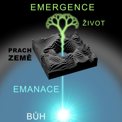 11) Bez emanace není emergence
