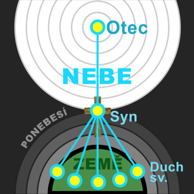 13) Kvantová fyzika a trojjedinost Boží
