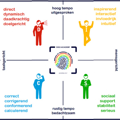 Het DISC model met Hans van Elewout