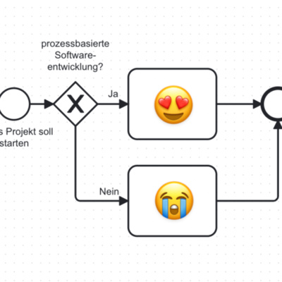 Prozessbasierte Softwareentwicklung by Code und Kontext