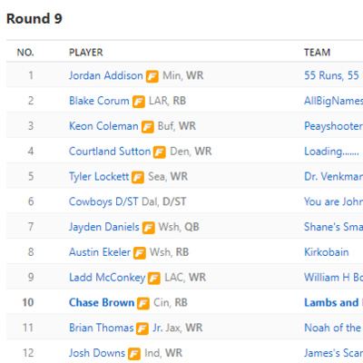 Total Bases Podcast: S5E17: Fantasy Baseball Player Tries Fantasy