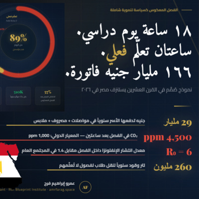 الفصل المعكوس كسياسة تنموية شاملة