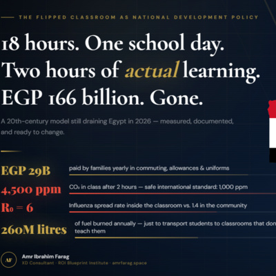 The Flipped Classroom as a Comprehensive National Development Policy for Egypt