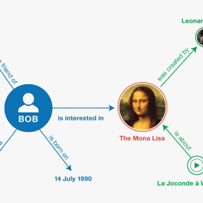 Semantic Web