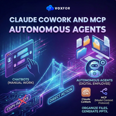 How Claude CoWork & MCP Create Autonomous Agents
