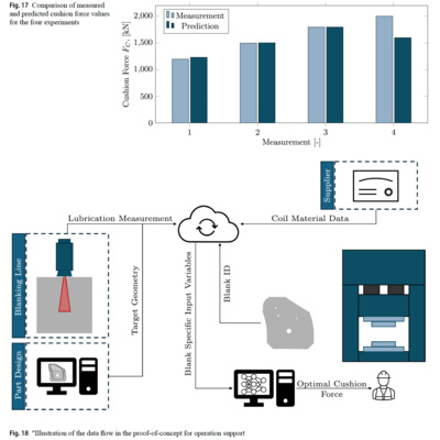 Research paper: Numerical data driven operation support for manufacturing of automotive body components