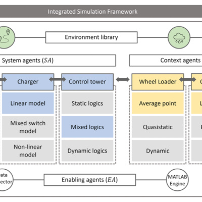 Research paper: An integrated simulation framework for system-of-systems value exploration