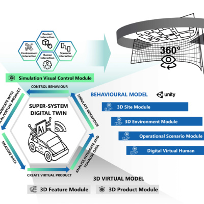 Research paper: Integrating Digital Twins and Extended Reality for Smart PSS Design: A Case Study on Smart Electric Tour Bus Development