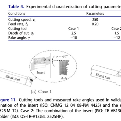 Research paper: A Prediction of Cutting Forces using Extended Kienzle-Sağlam Force Model Incorporating Tool Flank Wear Progression