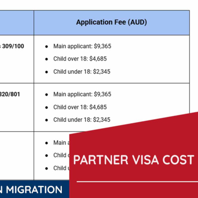 Partner Visa Australia Price