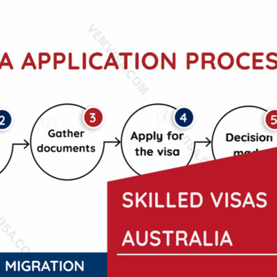 Visa Skilled Worker