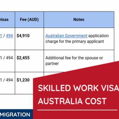 Skilled Work Visa Australia Cost