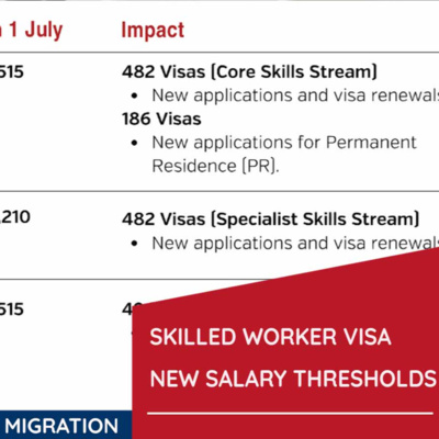 Australia Skilled Worker Visa June 2026 