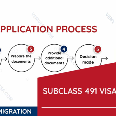 Visa 491 Australia