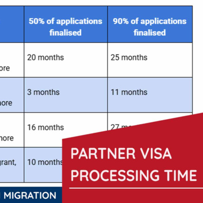 Partner Visa Processing Time