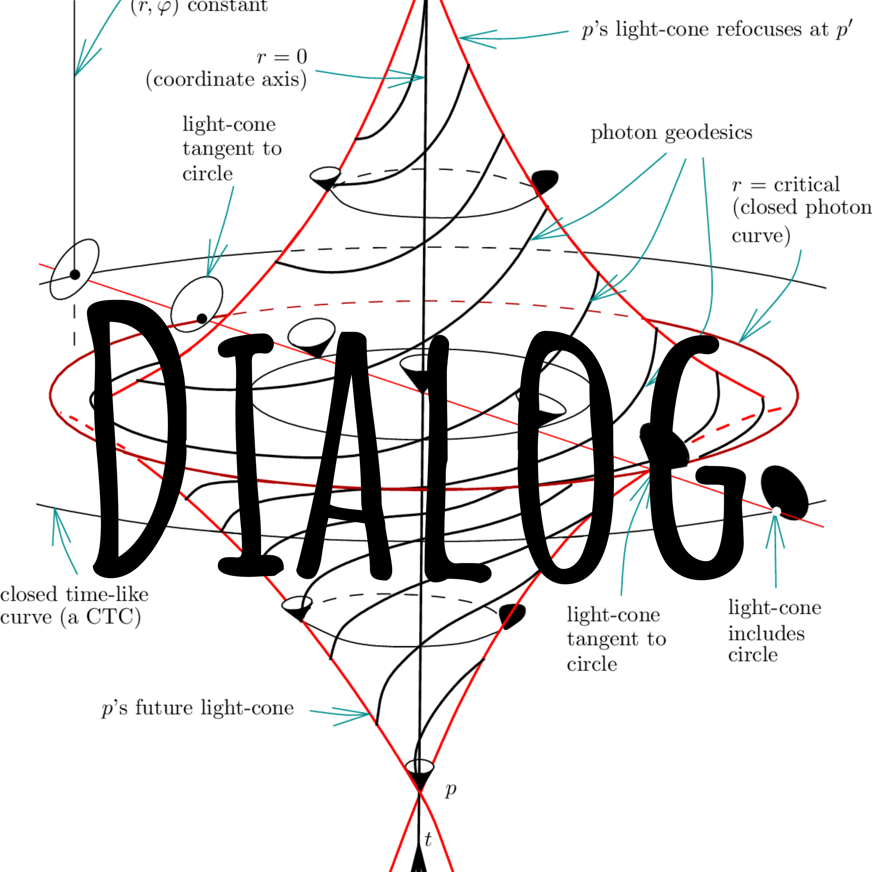 Dialog