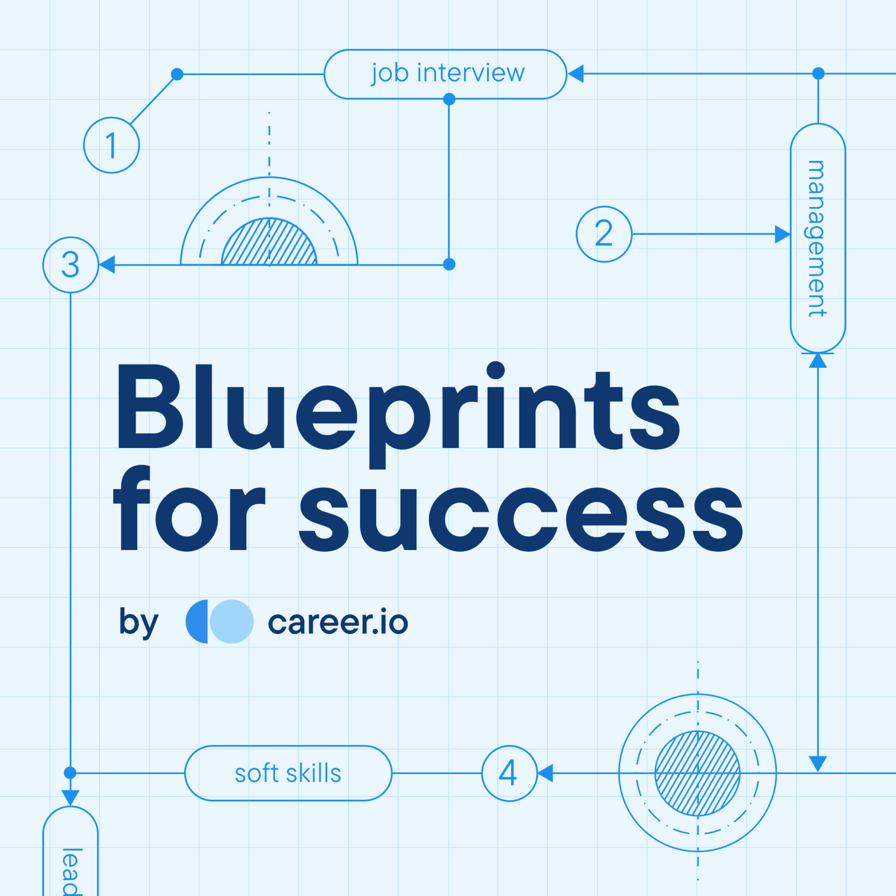 Blueprints for success by career.io podcast artwork
