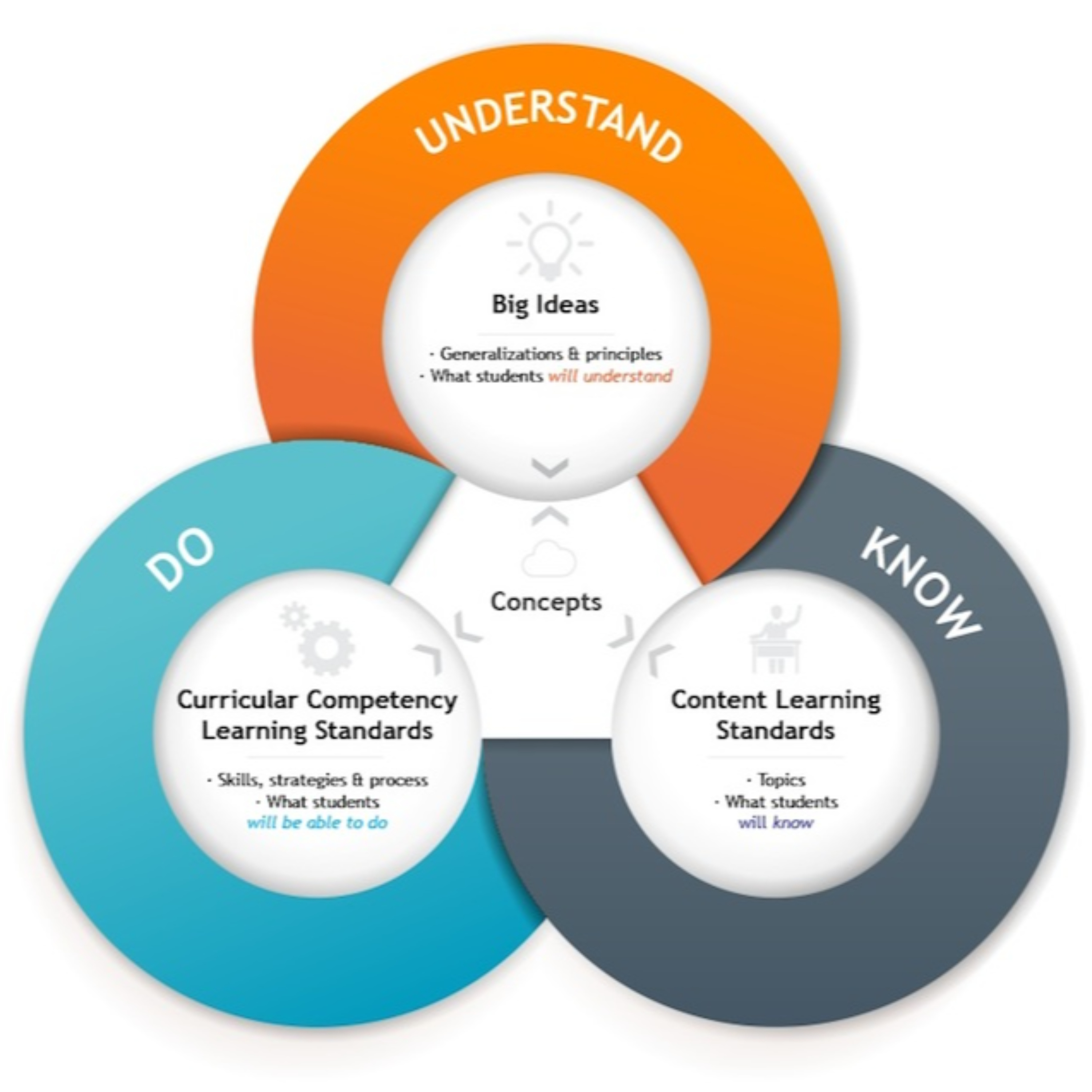 ICBC： Driving Learners Theory Audiobook