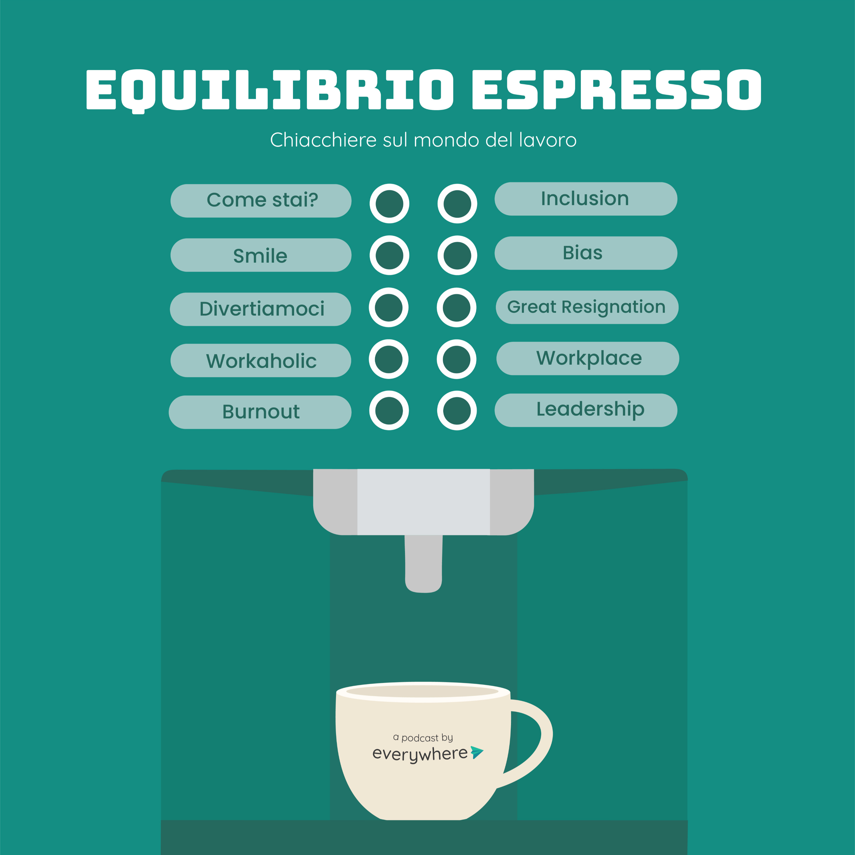 Equilibrio espresso