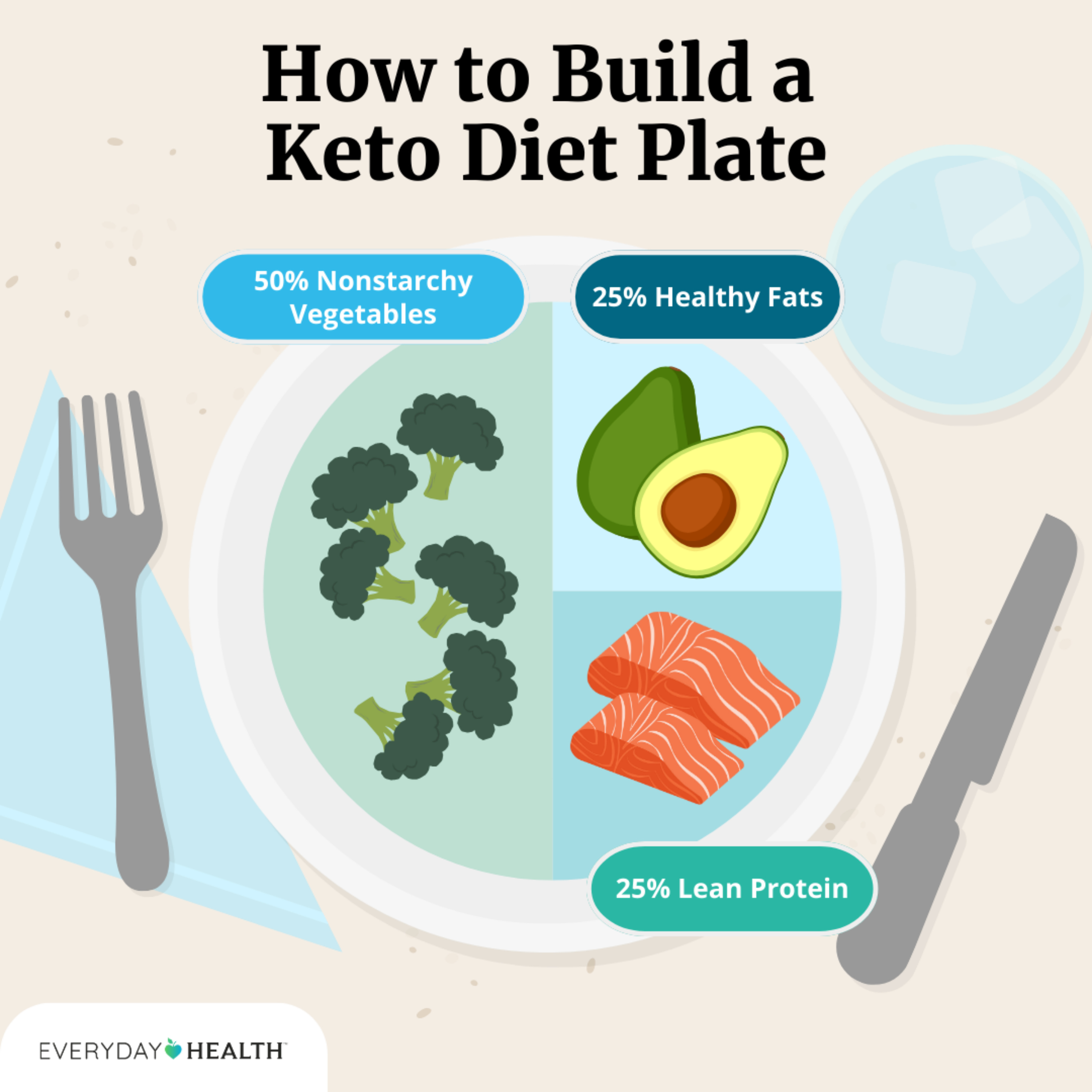 Diet for Fats podcast artwork