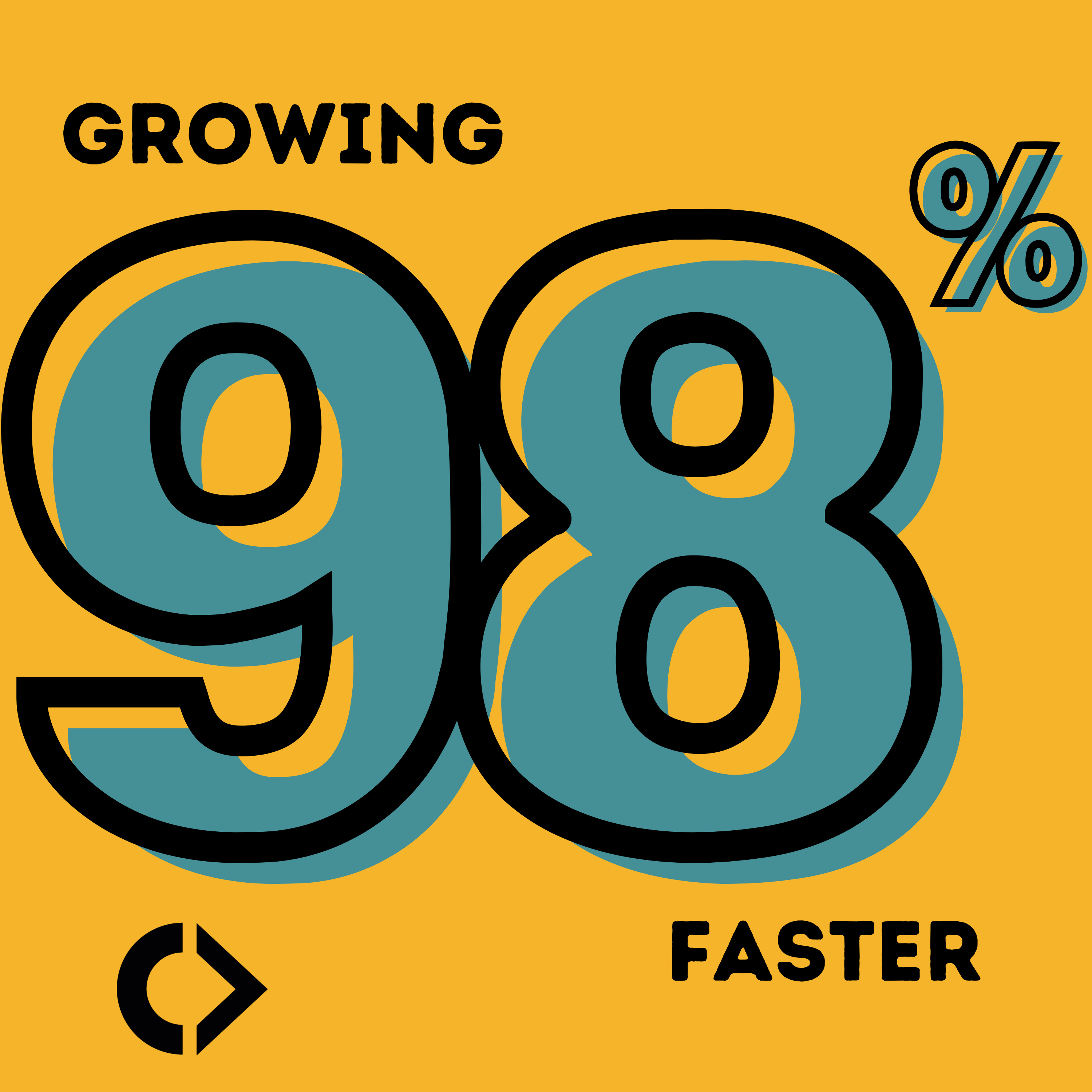 Growing 98% Faster