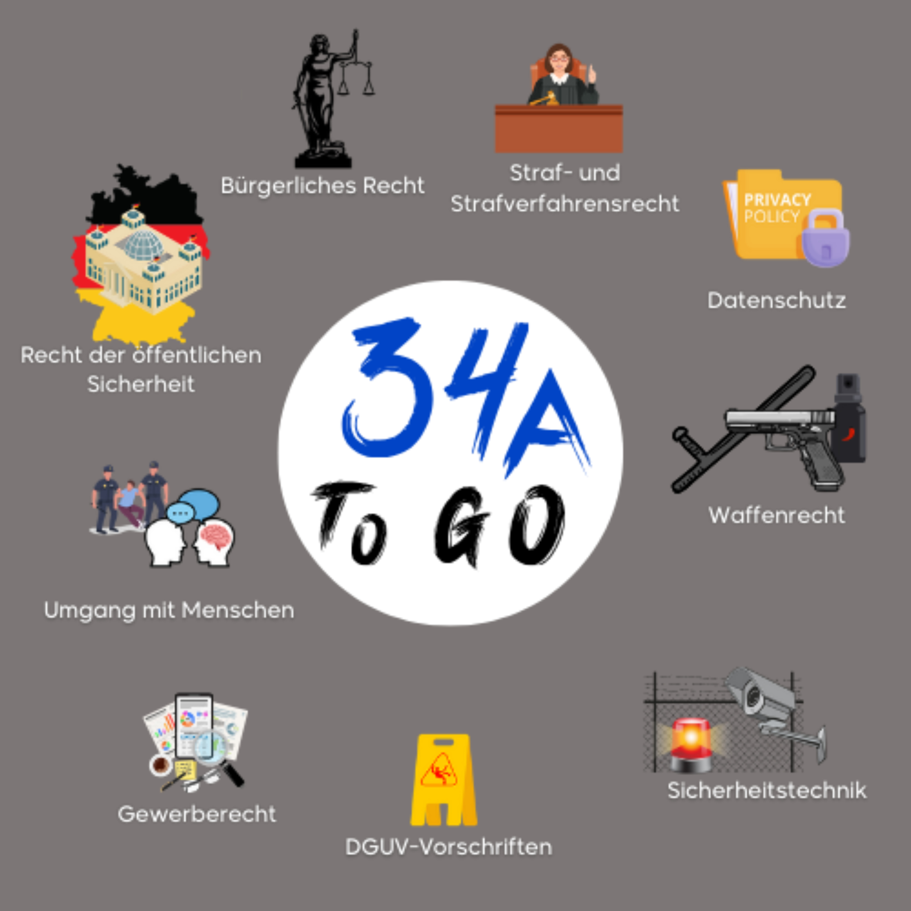 Sachkunde to go podcast artwork