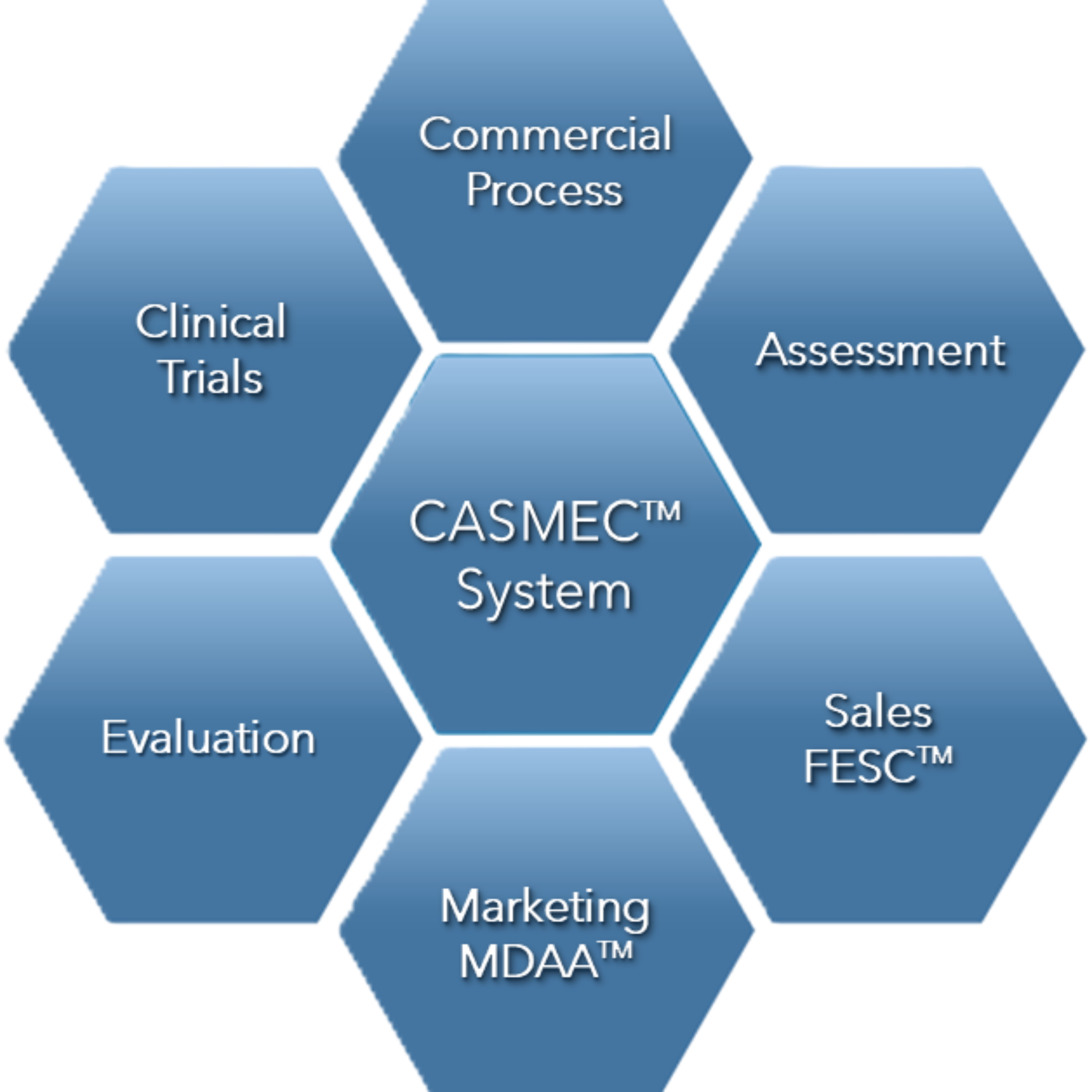 CASMEC™ Unfiltered: Life Sciences Without the Lab Coat