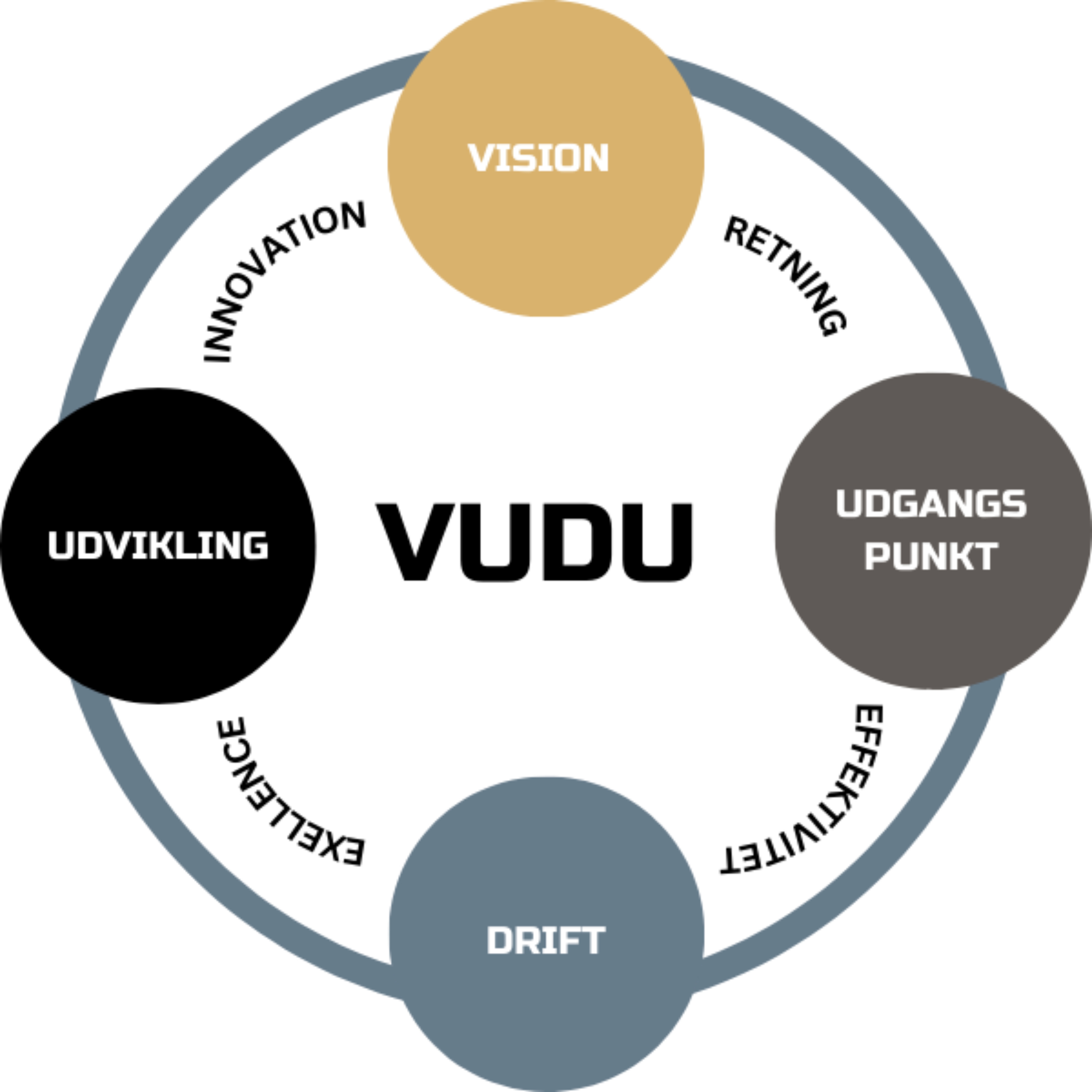 VUDULEDELSE af Vuduledelse Podcast