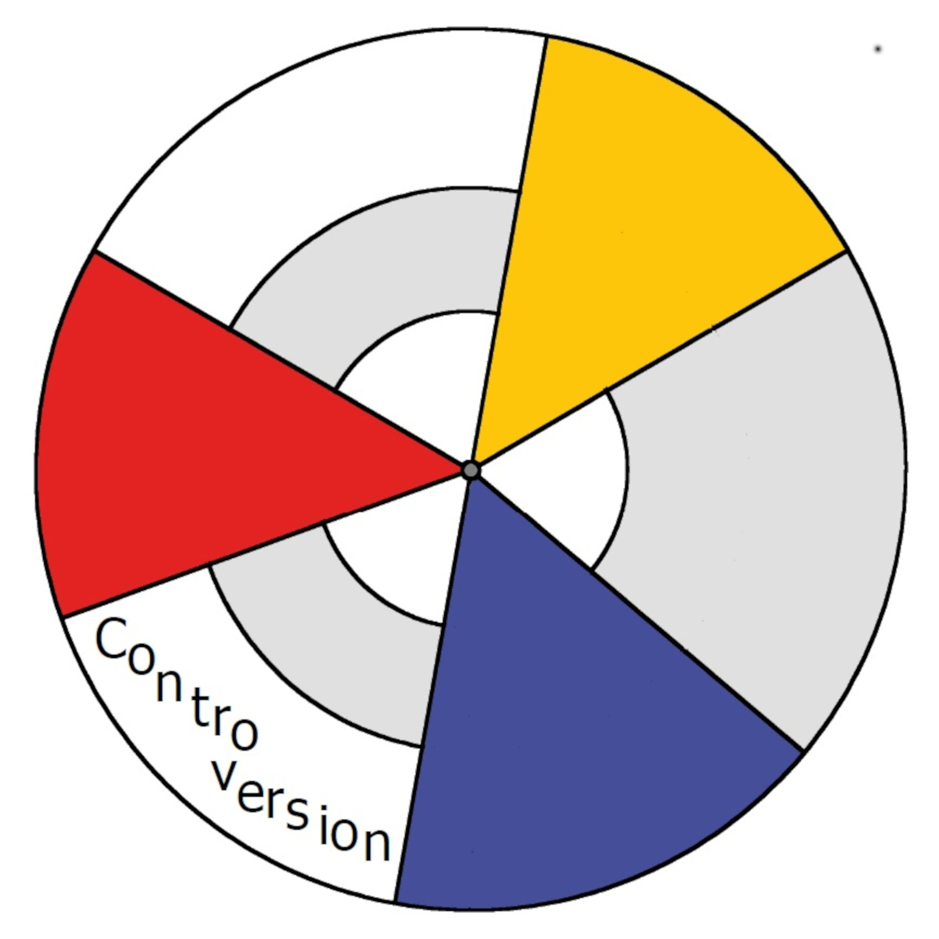 Controversion