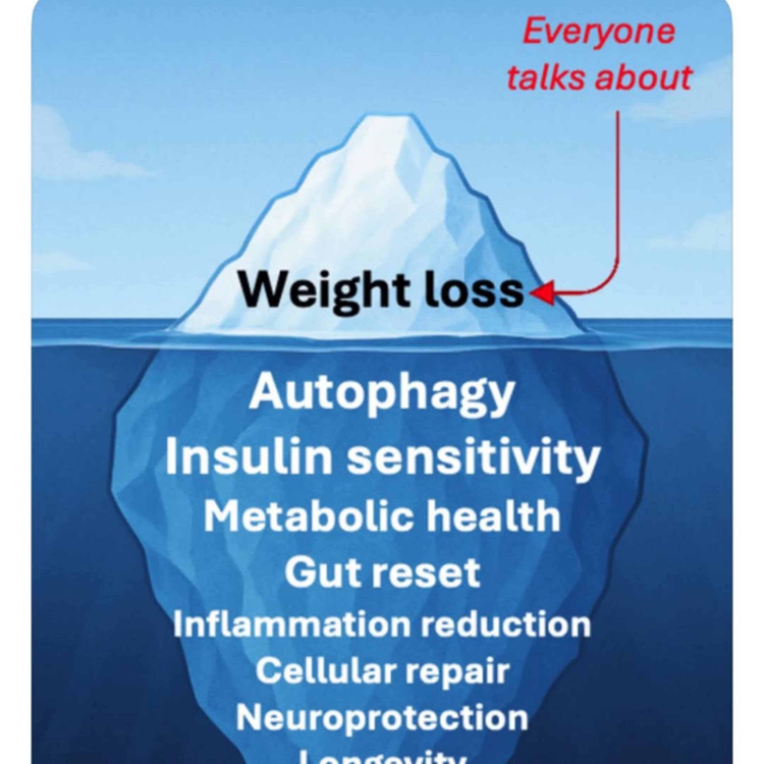 Intermittent Fasting Lifestyle: One Fast at a Time