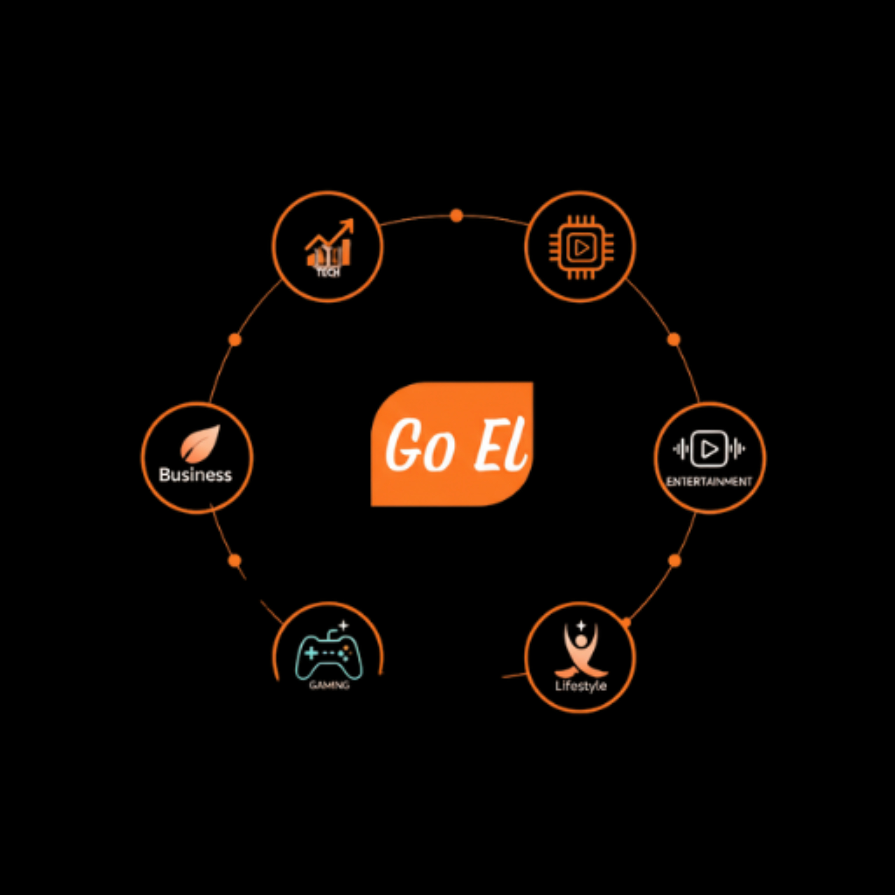 Where Learning and Discovery Come Together