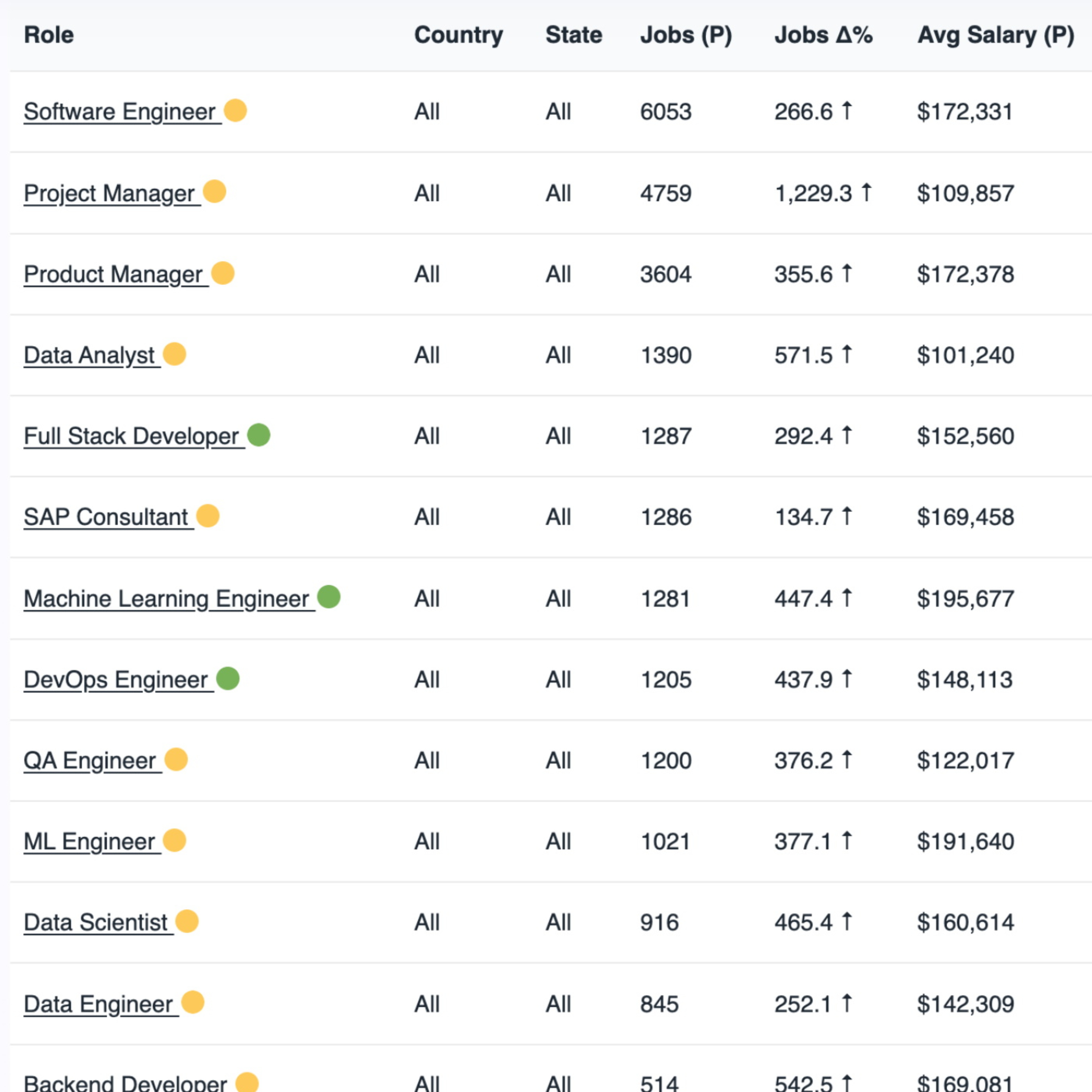 ScanRole Podcast cover art