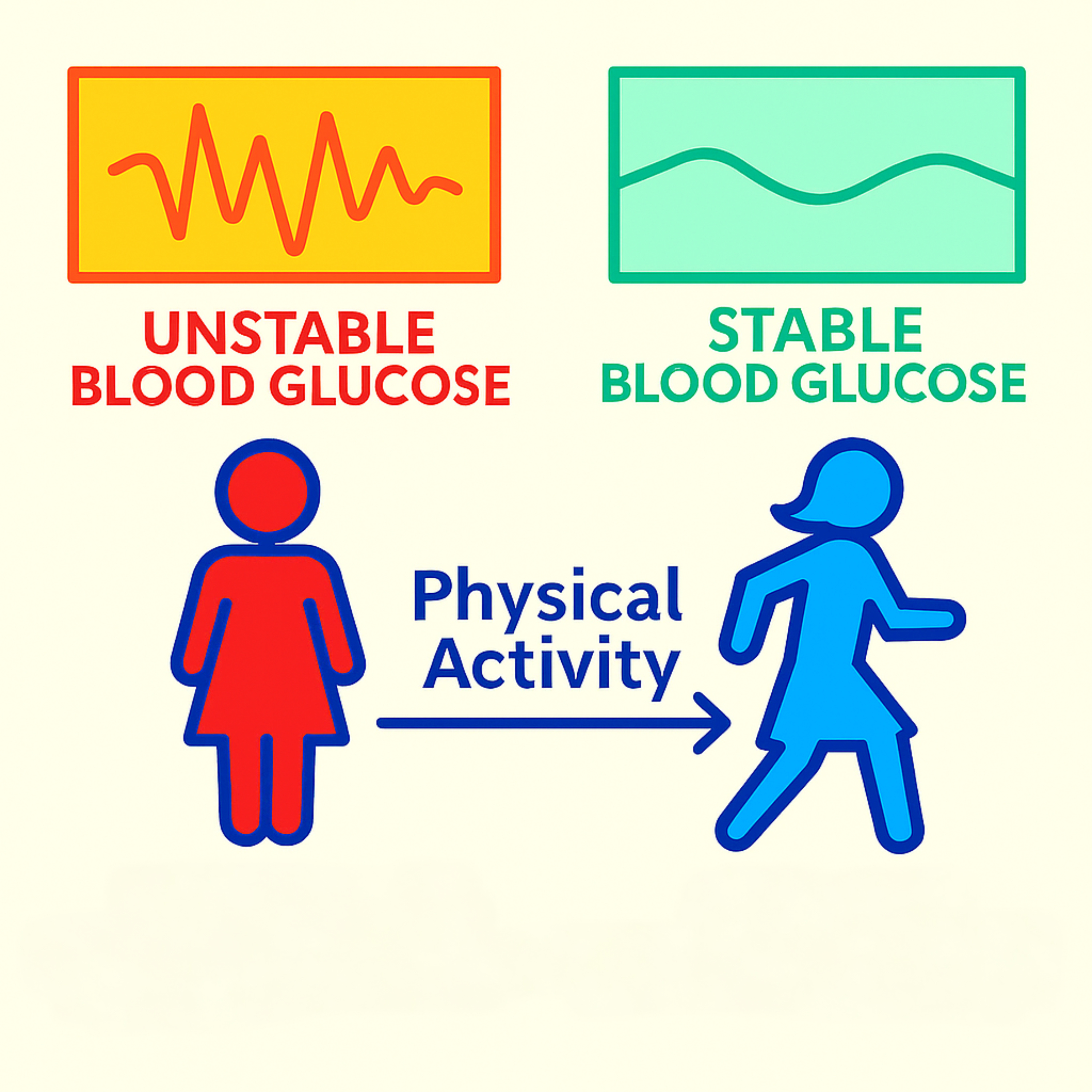 Moving Away From Type 2 Diabetes cover art